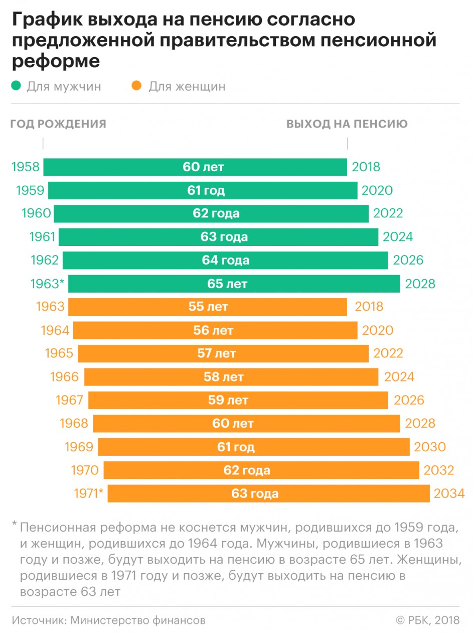 Пенсионный возраст ставропольчан вырастет - АТВмедиа