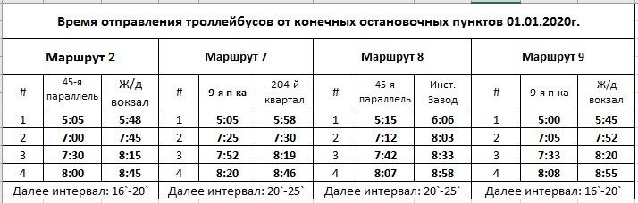 Представлено расписание движения троллейбусов утренних рейсов в Ставрополе 