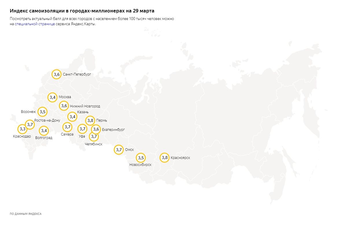 Также на главной странице «Яндекса» и в «Яндекс.Картах» индекс самоизоляции доступен для городов, где население превышает 100 тыс. человек