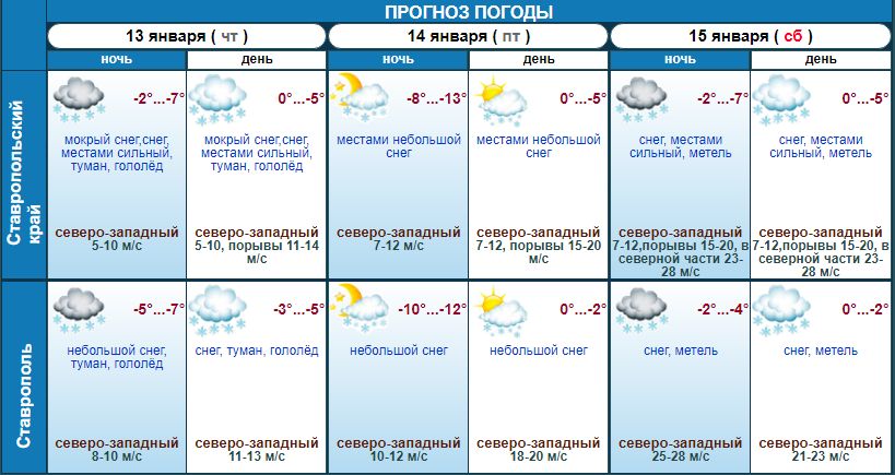 Погода в семикаракорске на 14 дней гисметео