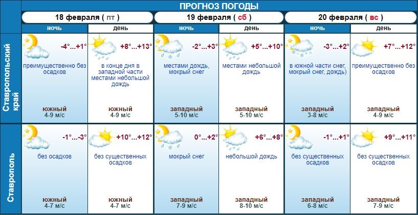 Невьянск погода на 10 дней точный прогноз