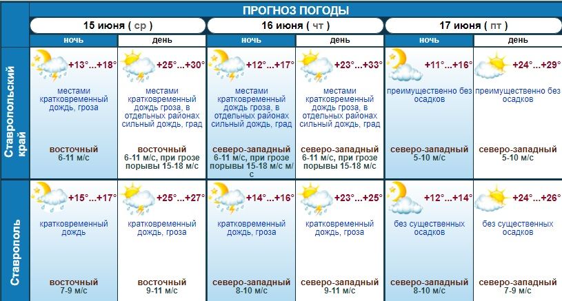 погода на 3 дня в Ставрополе