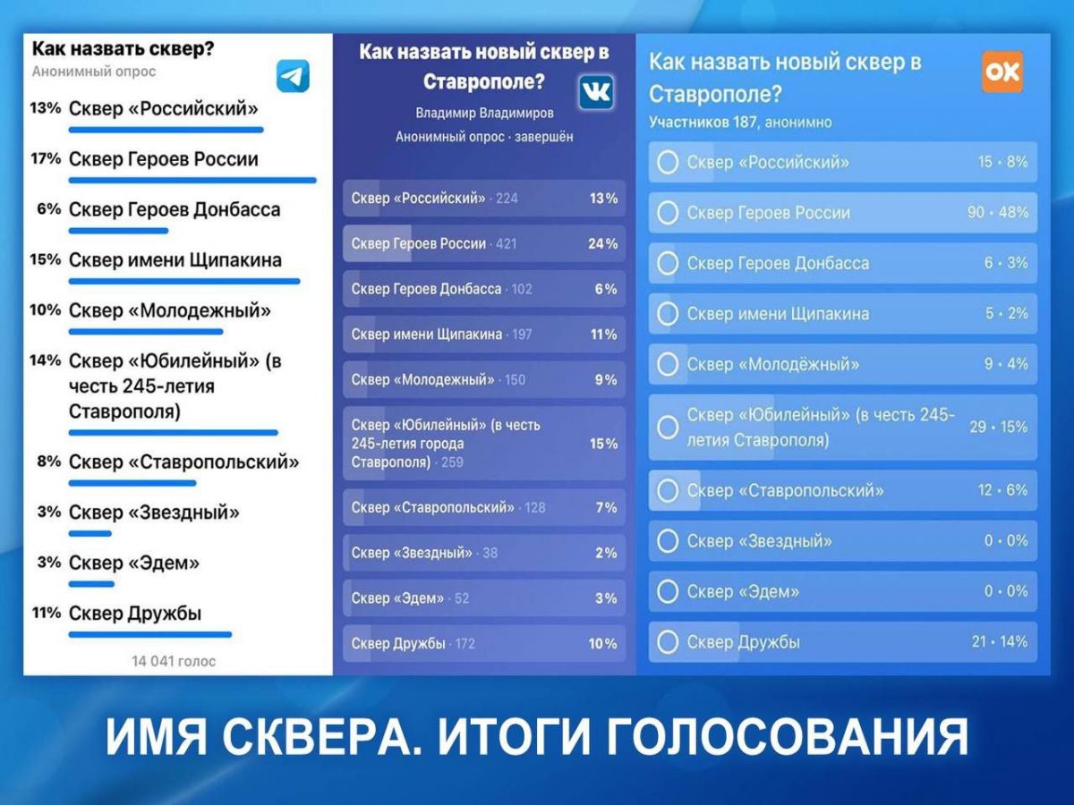 В Ставрополе выбрали название скверу на бульваре имени Ивана Щипакина -  АТВмедиа