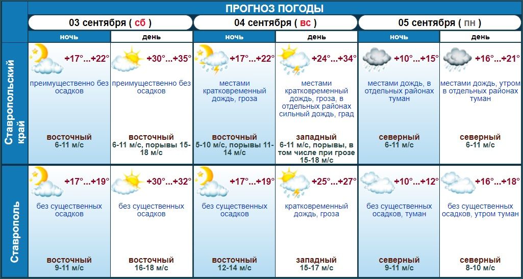 Фото: Гидрометцентр Ставрополья