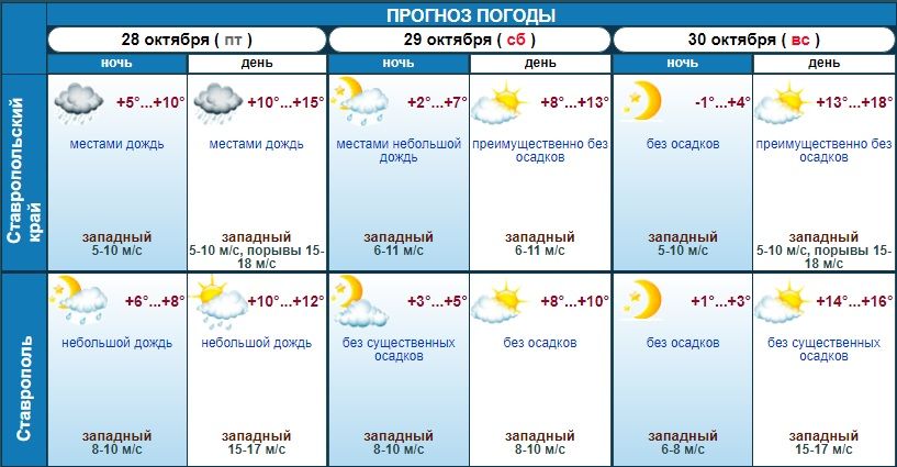погода в Ставрополе на выходные