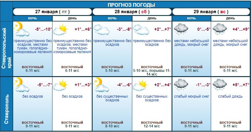 Погода на 28 и 29 января в Ставрополе