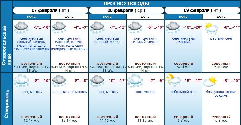 погода в Ставрополе