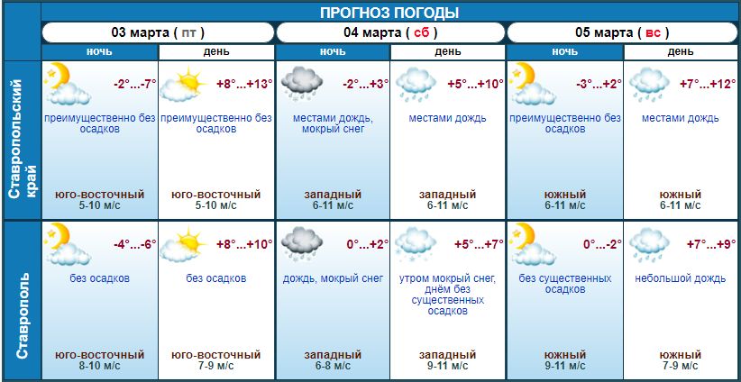 погода на выходных в Ставрополе