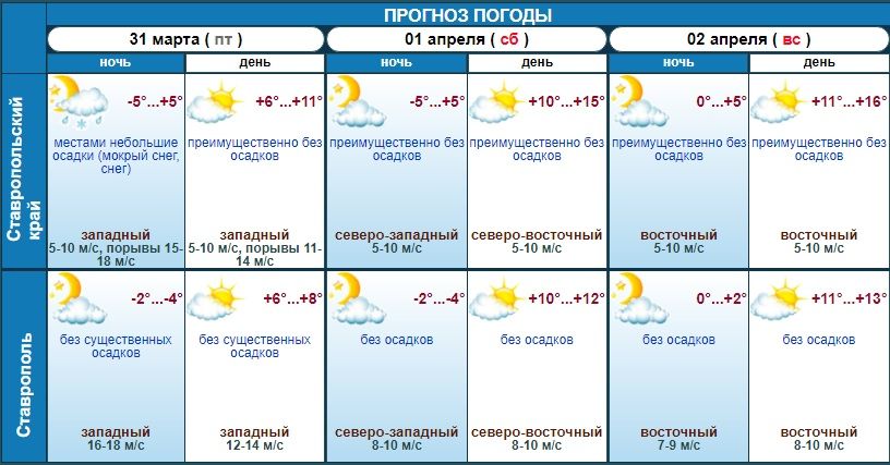 погода в Ставрополе на 3 дня