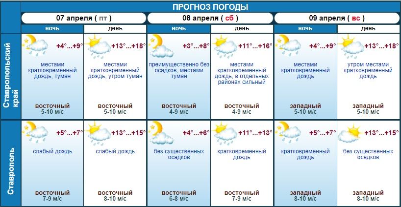Теплые выходные вновь ожидаются на Ставрополье - АТВмедиа