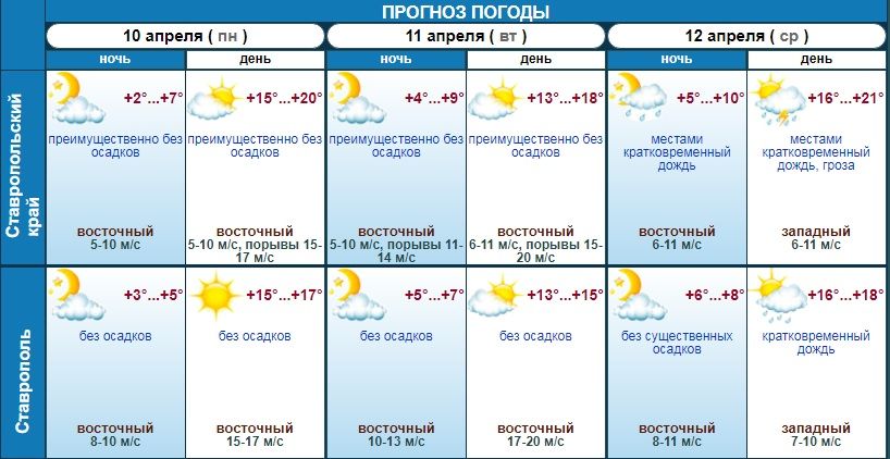 какая будет погода в Ставрополе