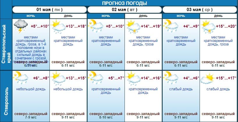 какая погода будет на майских праздниках в Ставрополе