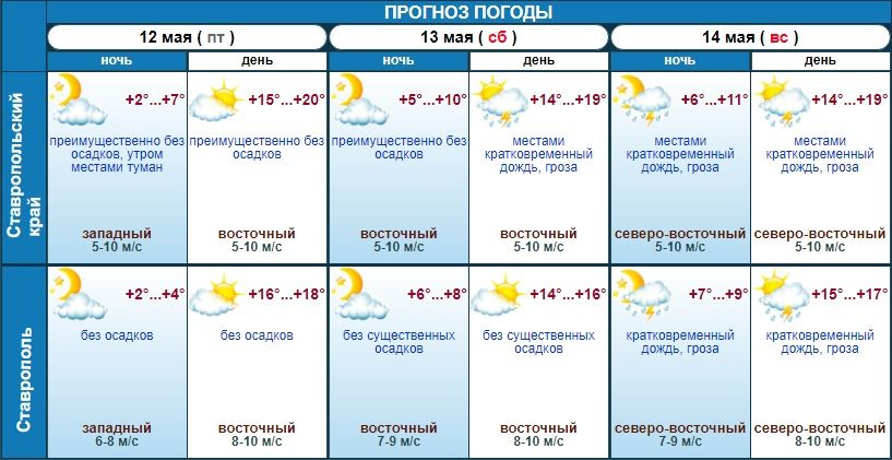 какая погода будет в Ставрополе на выходных