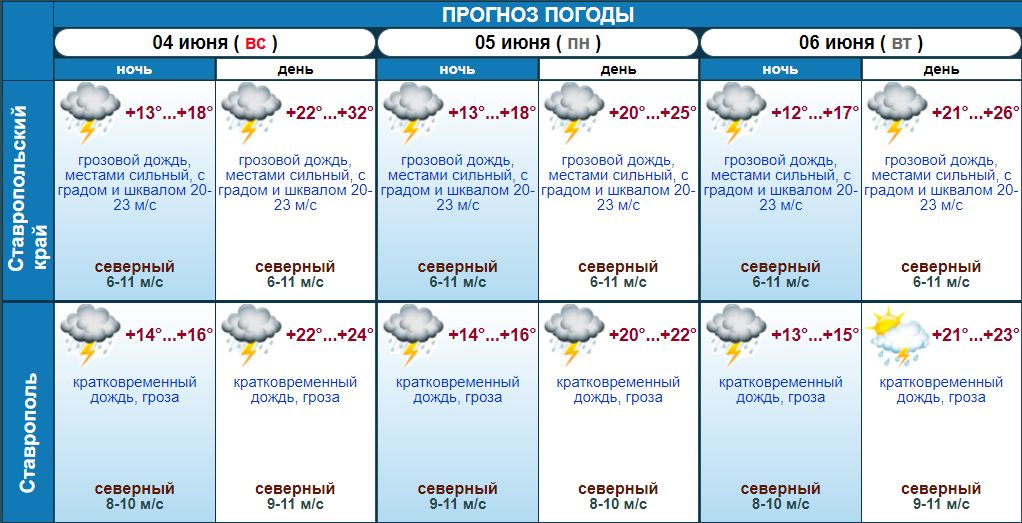 Погода курская ставропольского края гисметео