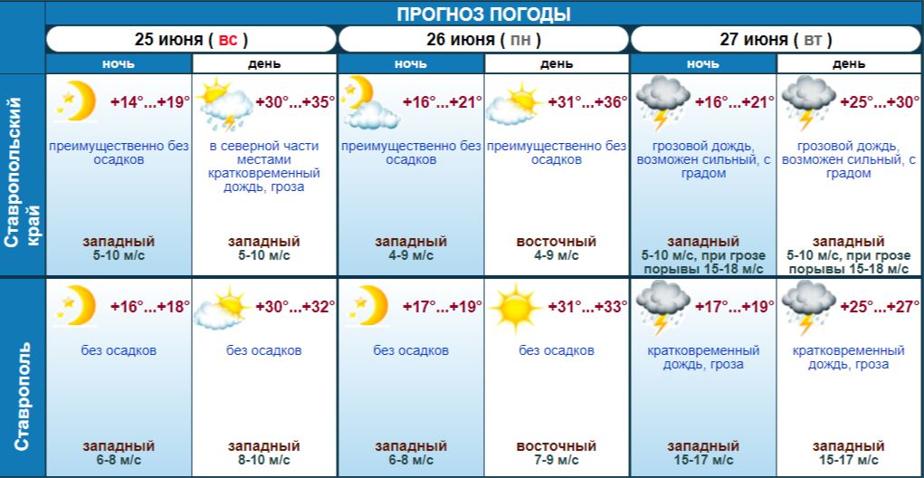 Прогноз в довольном. Прогноз в довольном