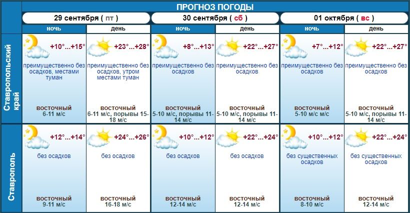 погода в Ставрополе на три дня