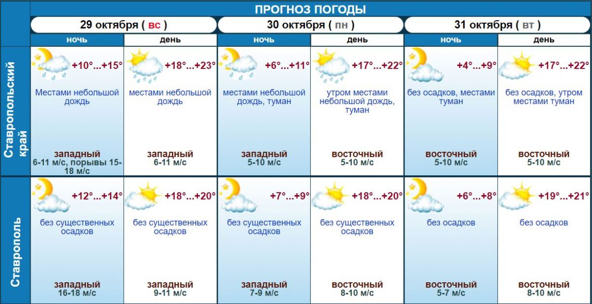 Погода михайловск ставропольский край гисметео на 14. Погода сохранить.