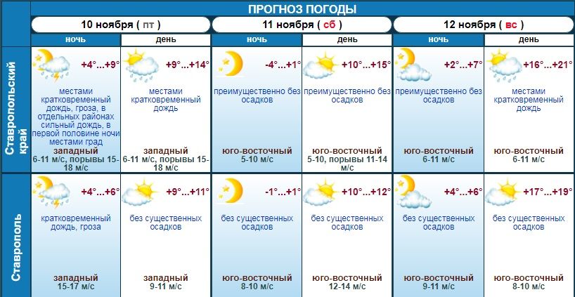 Погода ставропольский край х средний
