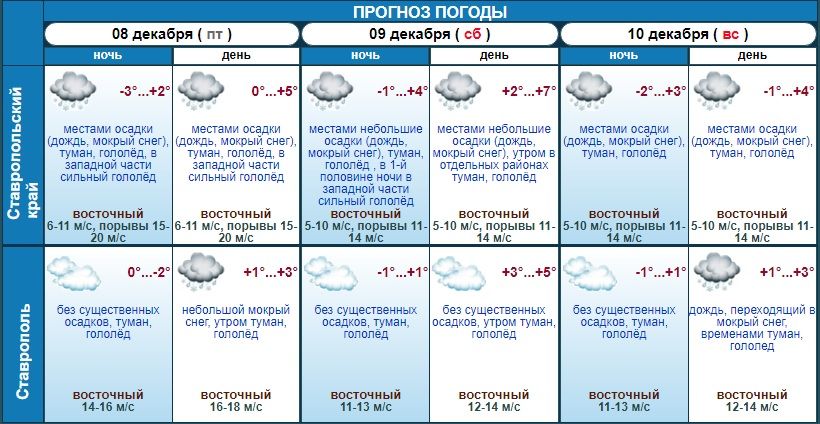 Погода в Ставропольском крае в эти выходные