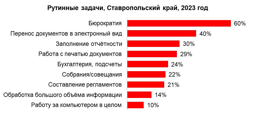 Менее 4 часов