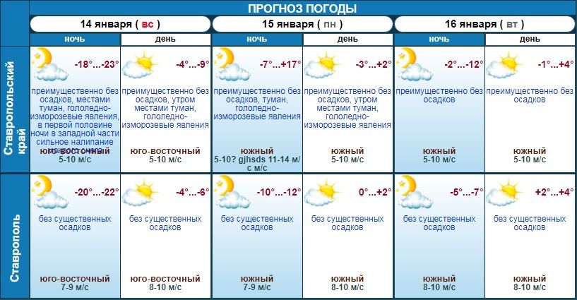 погода в Ставропольском крае на 3 дня