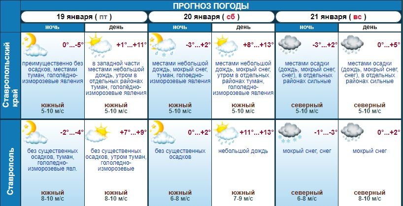 Погода на 3 дня в Ставрополе и Ставропольском крае