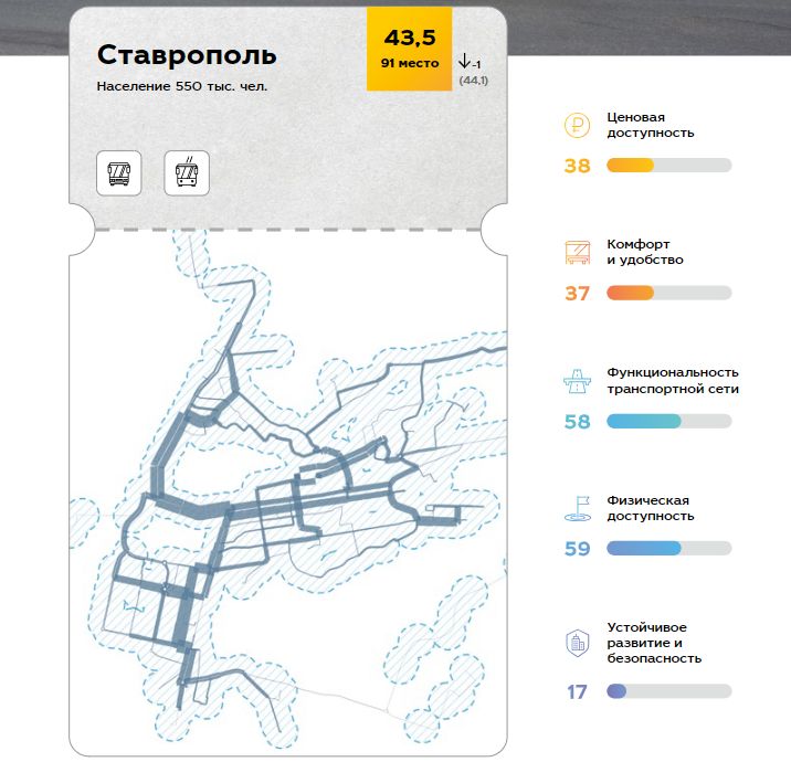 качество транспорта в Ставрополе