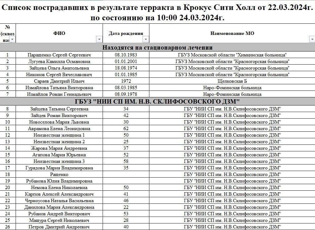 минздрав РФ минздрав РФ