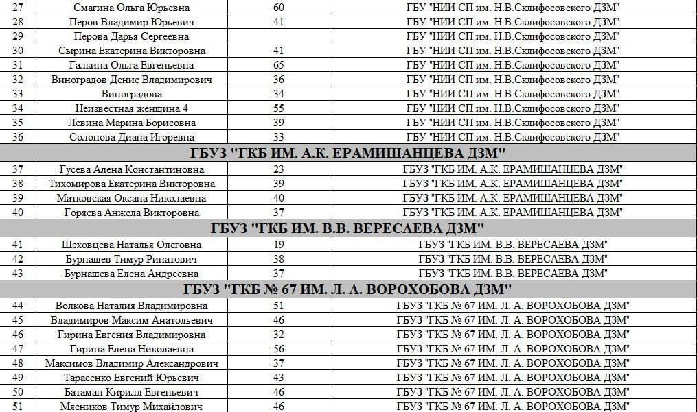 минздрав РФ минздрав РФ