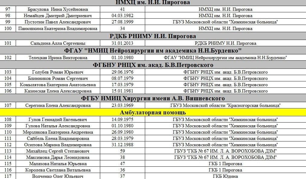 минздрав РФ минздрав РФ