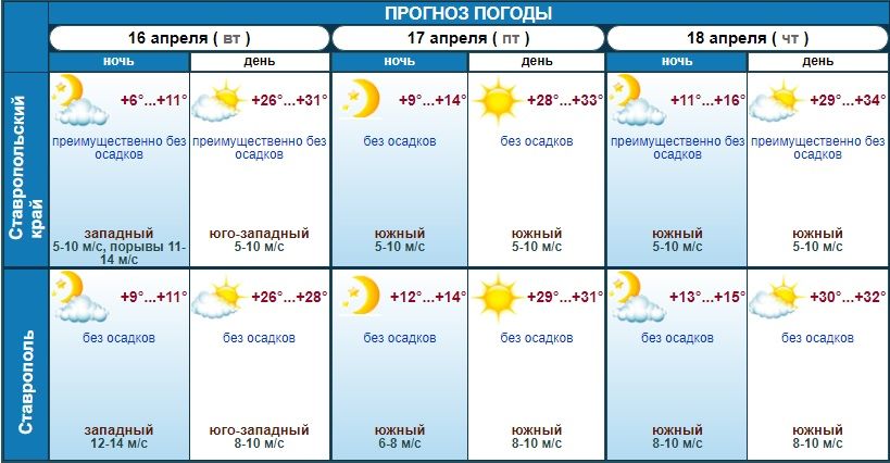 Погода в Ставропольском крае на три дня