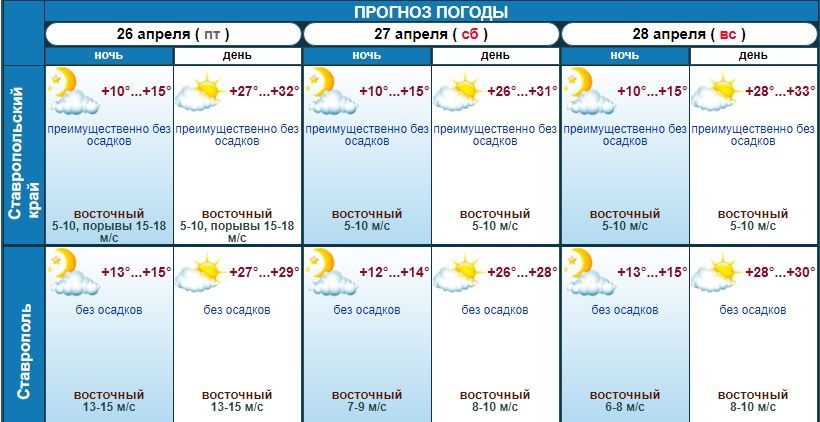 Какая погода будет на Ставрополье в выходные?