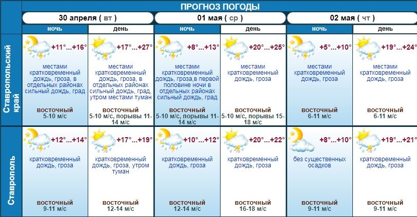 Какая погода будет 1 мая на Ставрополье