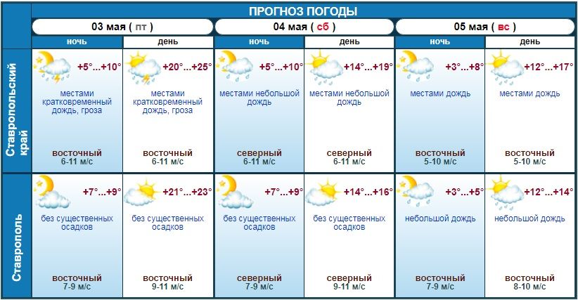 Какая погода будет на Пасху в Ставропольском крае?