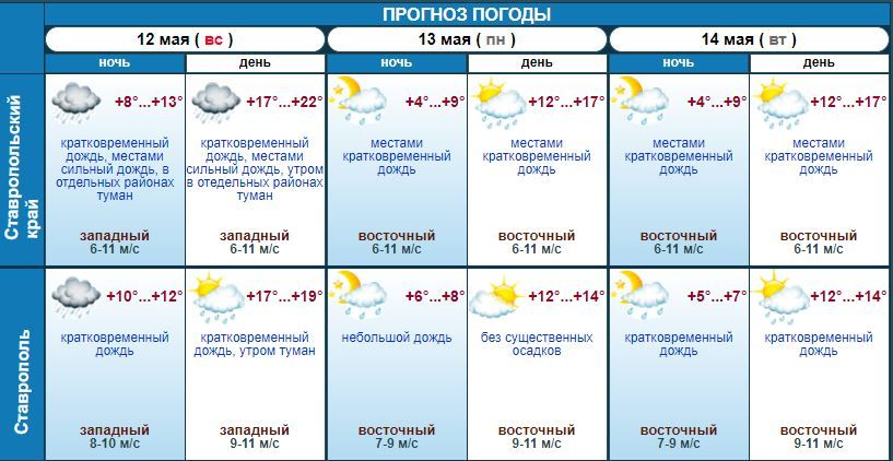 Ставропольский Гидрометцентр