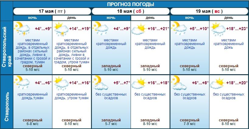 погода в Ставрополе на выходных