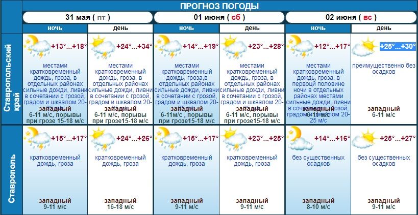 Какая погода ожидается на Ставрополье в выходные