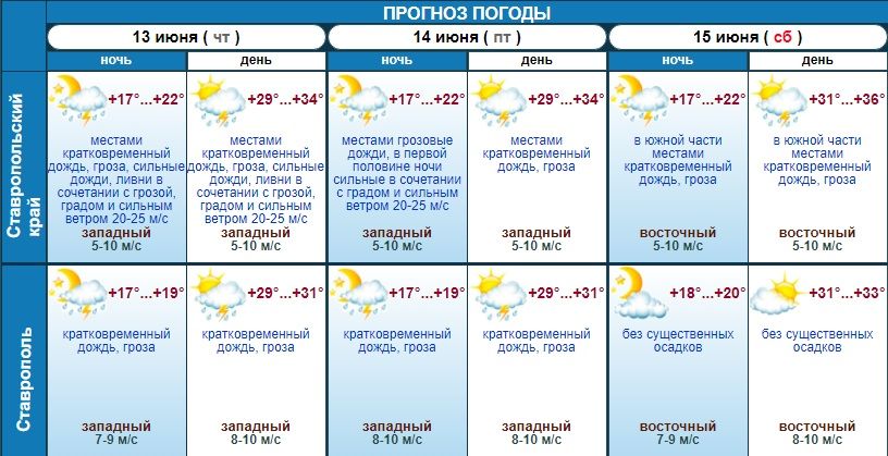 погода в Ставрополе на 3 дня