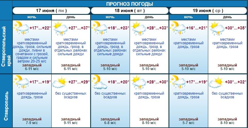 погода на 3 дня в Ставропольском крае