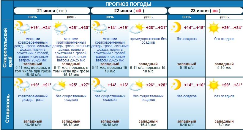 погода в Ставрополе на три дня
