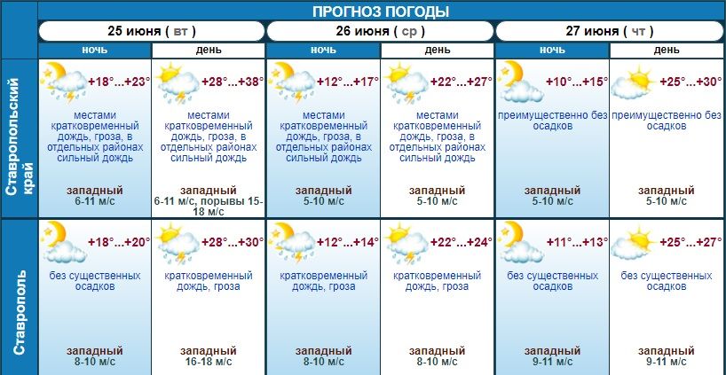 погода в Ставропольском крае на три дня