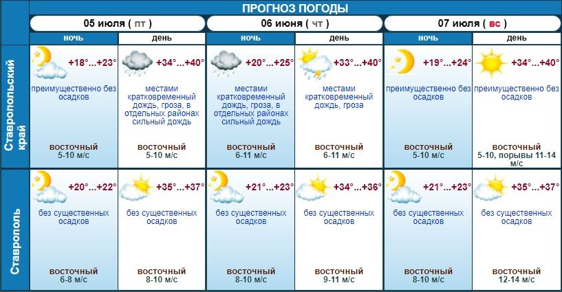 погода на три дня в Ставрополе