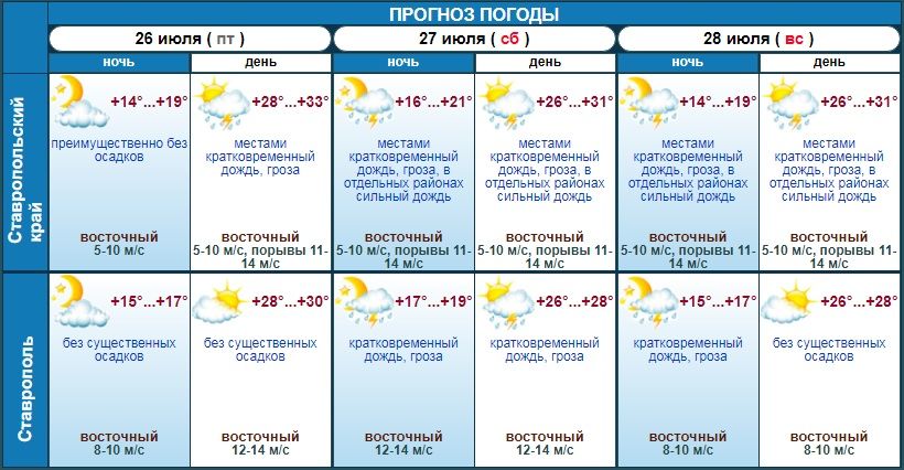 погода в Ставрополе на три дня