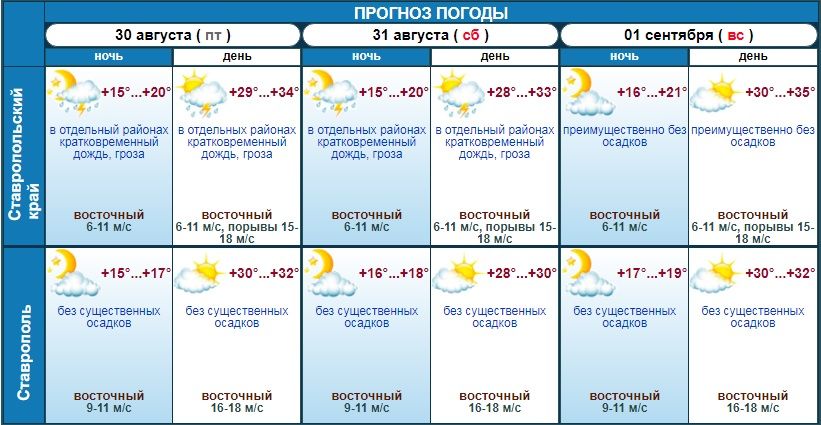 Погода в Ставрополе на 3 дня