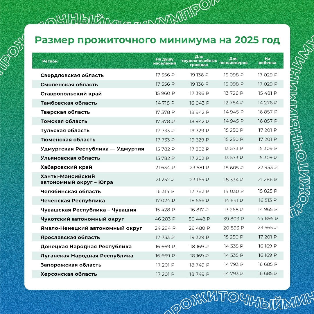 Прожиточный минимум в Ставропольском крае на 2025 год