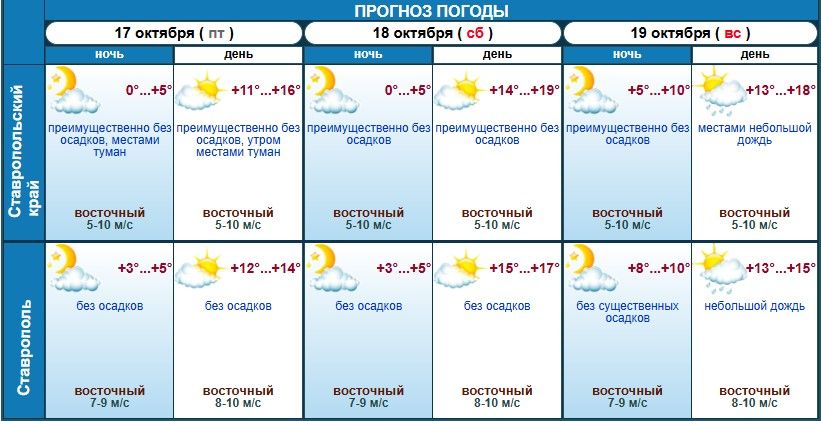 погода в Ставрополе и Ставропольском крае на 3 дня погода в Ставрополе и Ставропольском крае на 3 дня