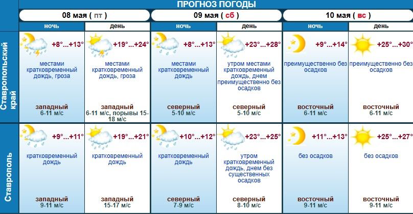 Погода 9 мая в Ставрополе