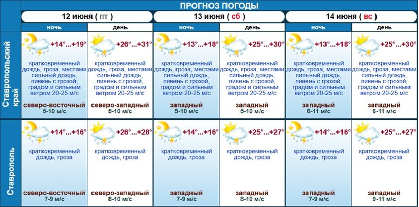 Какая погода будет на Ставрополье 13 и 14 июня?