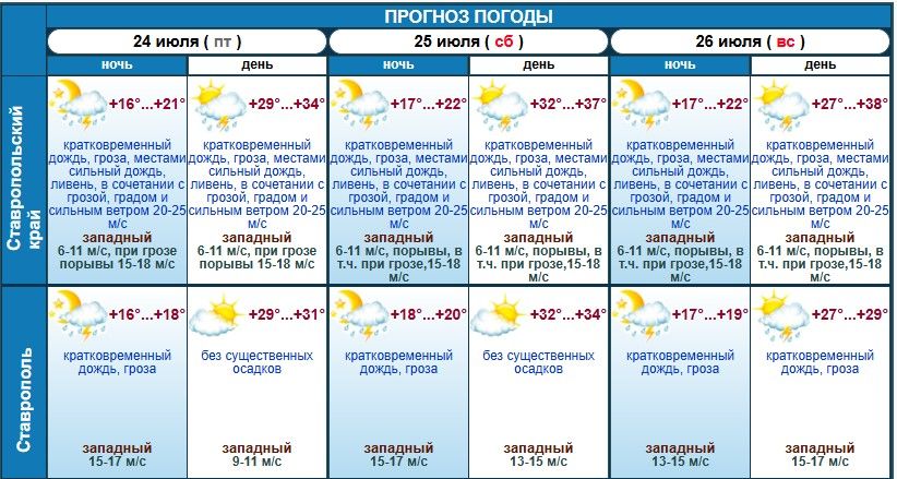 Какая погода будет завтра в Ставропольском крае? Точный прогноз. Какая погода будет завтра в Ставропольском крае? Точный прогноз.