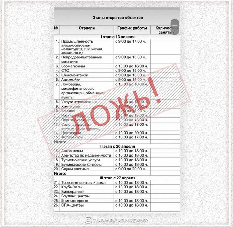 На Ставрополье появился фейковый список предприятий, которым разрешили работать На Ставрополье появился фейковый список предприятий, которым разрешили работать